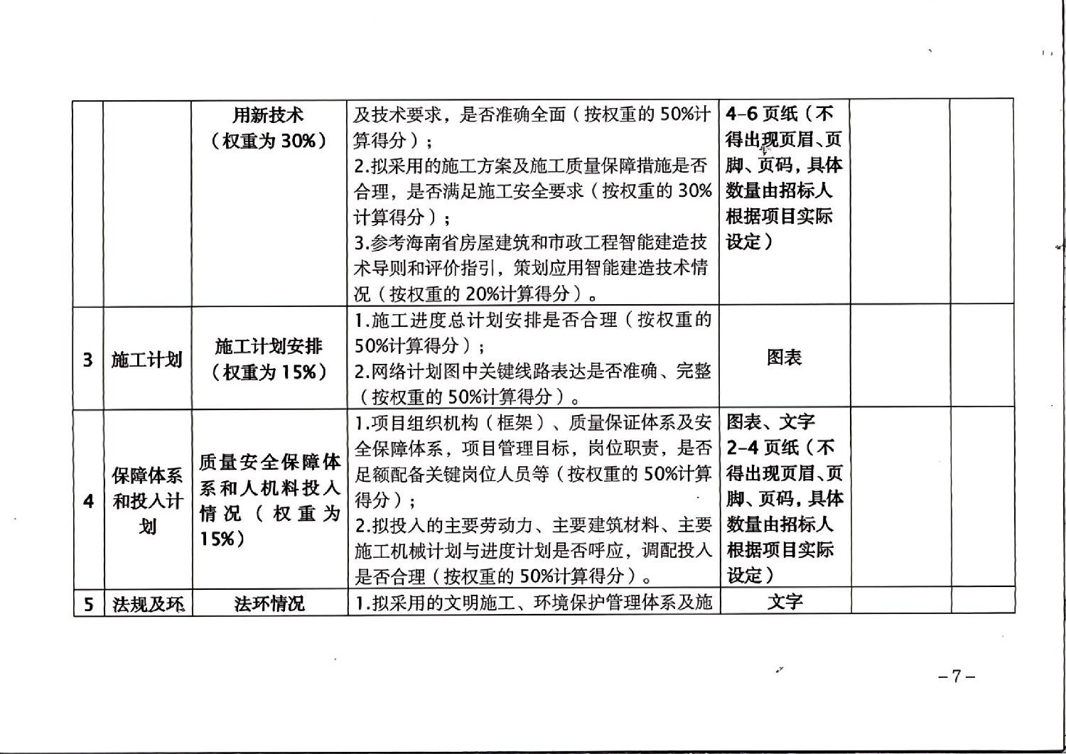 推行隱藏投標人信息的暗標評審規(guī)則2.jpg 推行隱藏投標人信息的暗標評審規(guī)則2.jpg