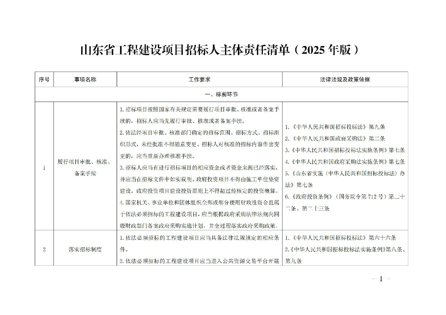 《山東省工程建設項目招標人主體責任清單(2025年版)》_00.jpg 《山東省工程建設項目招標人主體責任清單(2025年版)》_00.jpg
