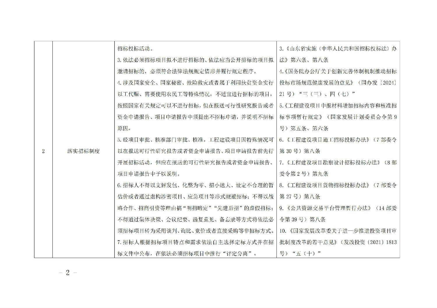 《山東省工程建設項目招標人主體責任清單(2025年版)》_01.jpg 《山東省工程建設項目招標人主體責任清單(2025年版)》_01.jpg
