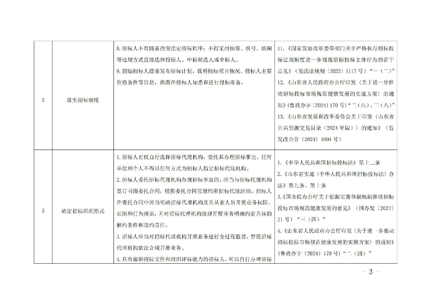 《山東省工程建設項目招標人主體責任清單(2025年版)》_02.jpg 《山東省工程建設項目招標人主體責任清單(2025年版)》_02.jpg