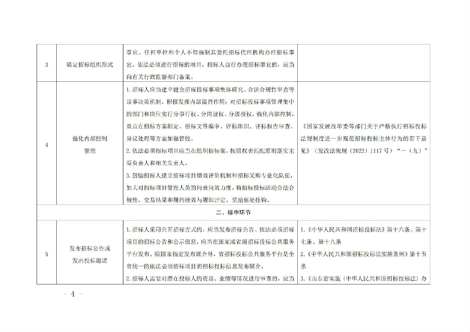 《山東省工程建設項目招標人主體責任清單(2025年版)》_03.jpg 《山東省工程建設項目招標人主體責任清單(2025年版)》_03.jpg