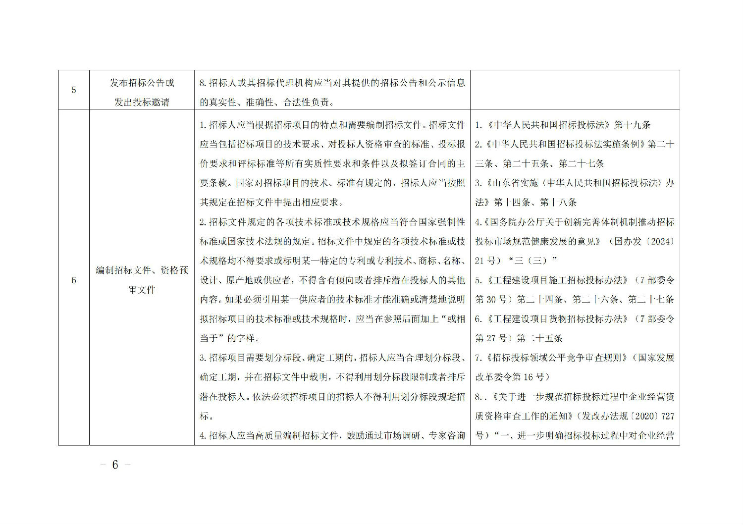 《山東省工程建設項目招標人主體責任清單(2025年版)》_05.jpg 《山東省工程建設項目招標人主體責任清單(2025年版)》_05.jpg