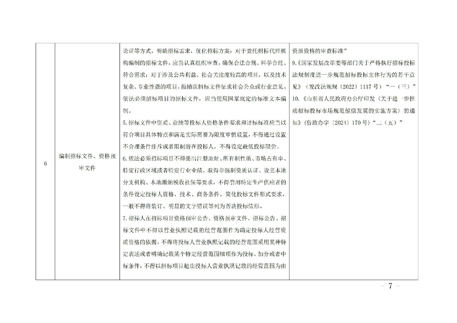 《山東省工程建設項目招標人主體責任清單(2025年版)》_06.jpg 《山東省工程建設項目招標人主體責任清單(2025年版)》_06.jpg