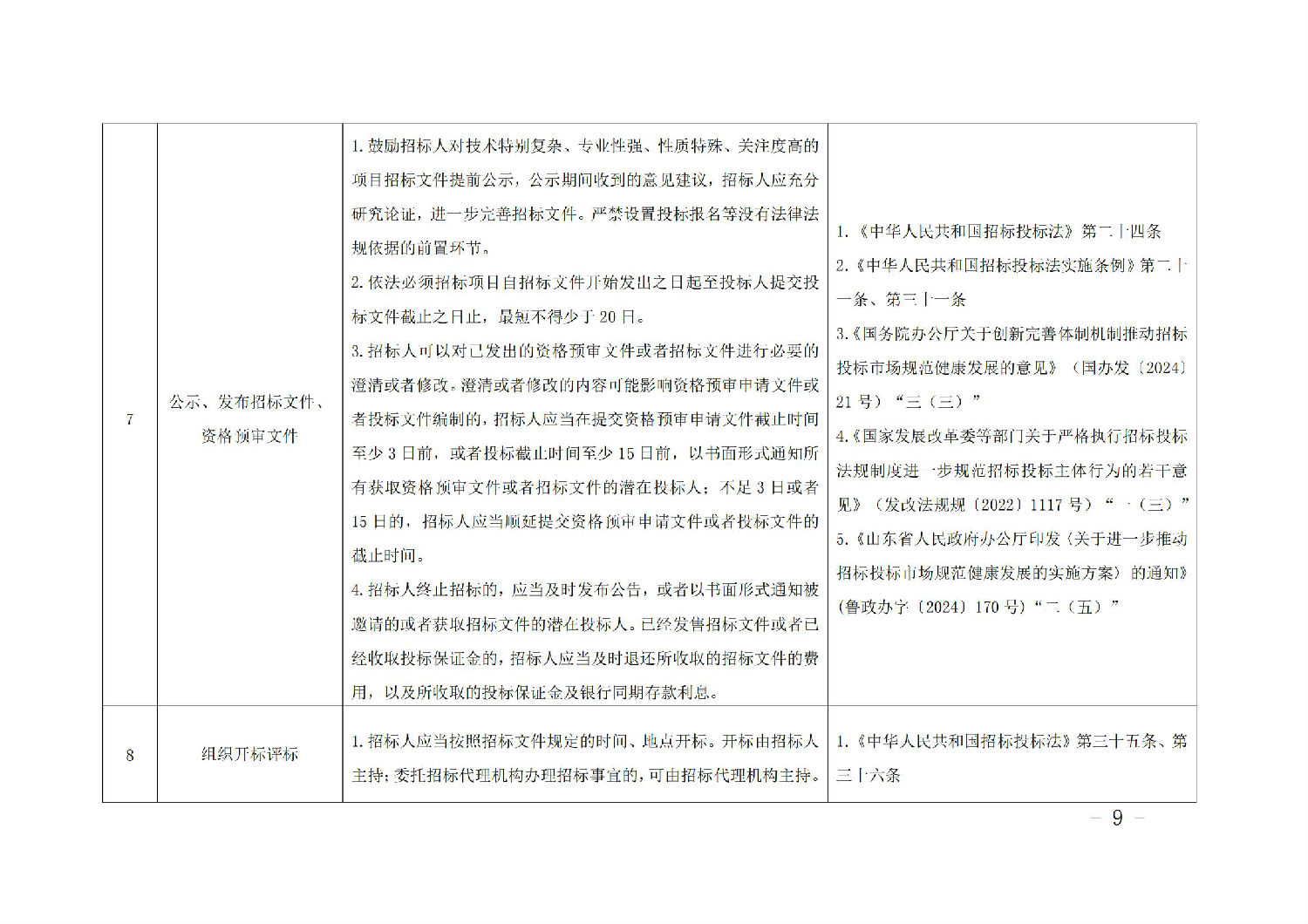《山東省工程建設項目招標人主體責任清單(2025年版)》_08.jpg 《山東省工程建設項目招標人主體責任清單(2025年版)》_08.jpg