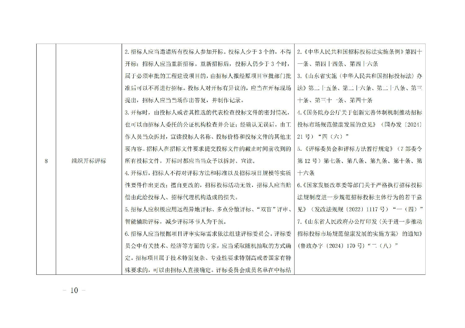 《山東省工程建設項目招標人主體責任清單(2025年版)》_09.jpg 《山東省工程建設項目招標人主體責任清單(2025年版)》_09.jpg