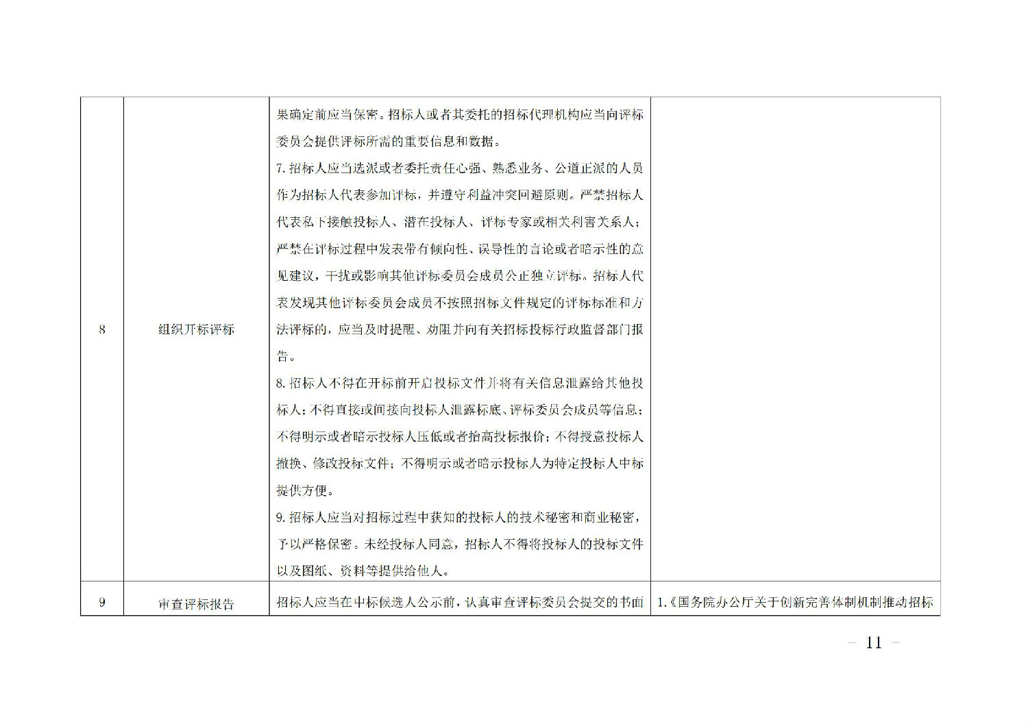 《山東省工程建設項目招標人主體責任清單(2025年版)》_10.jpg 《山東省工程建設項目招標人主體責任清單(2025年版)》_10.jpg