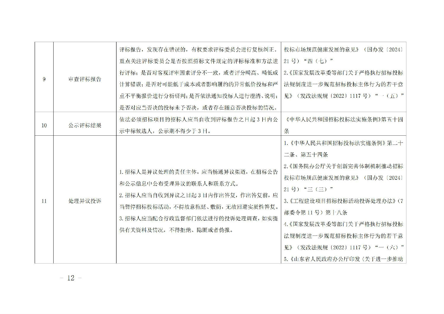 《山東省工程建設項目招標人主體責任清單(2025年版)》_11.jpg 《山東省工程建設項目招標人主體責任清單(2025年版)》_11.jpg