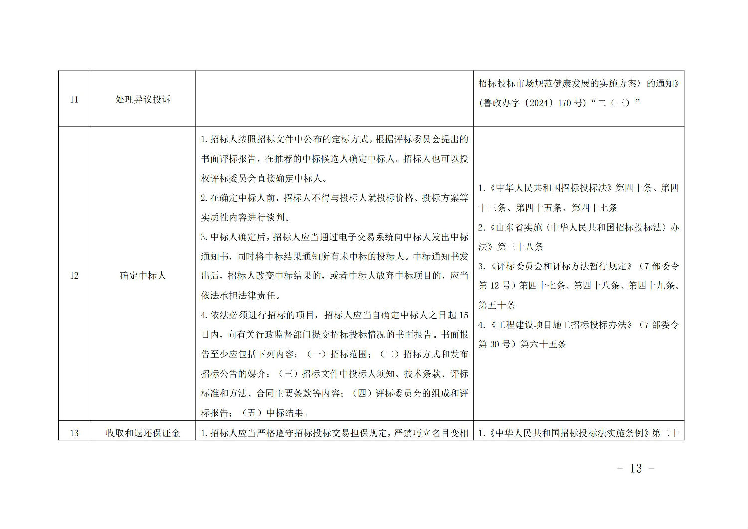 《山東省工程建設項目招標人主體責任清單(2025年版)》_12.jpg 《山東省工程建設項目招標人主體責任清單(2025年版)》_12.jpg