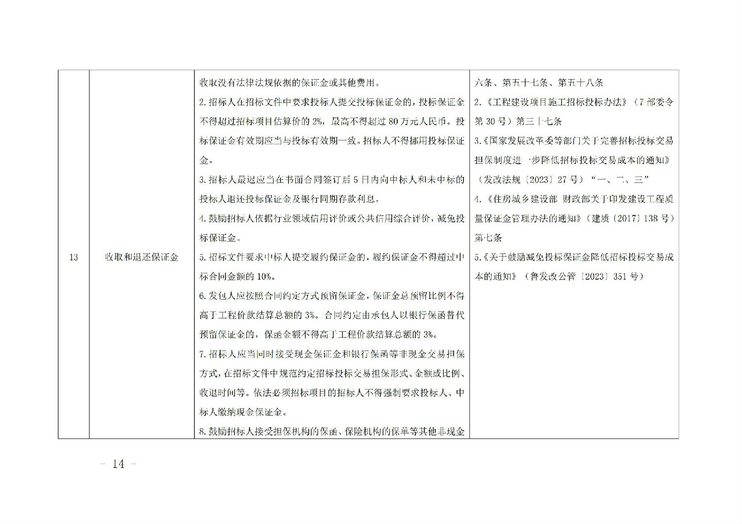 《山東省工程建設項目招標人主體責任清單(2025年版)》_13.jpg 《山東省工程建設項目招標人主體責任清單(2025年版)》_13.jpg
