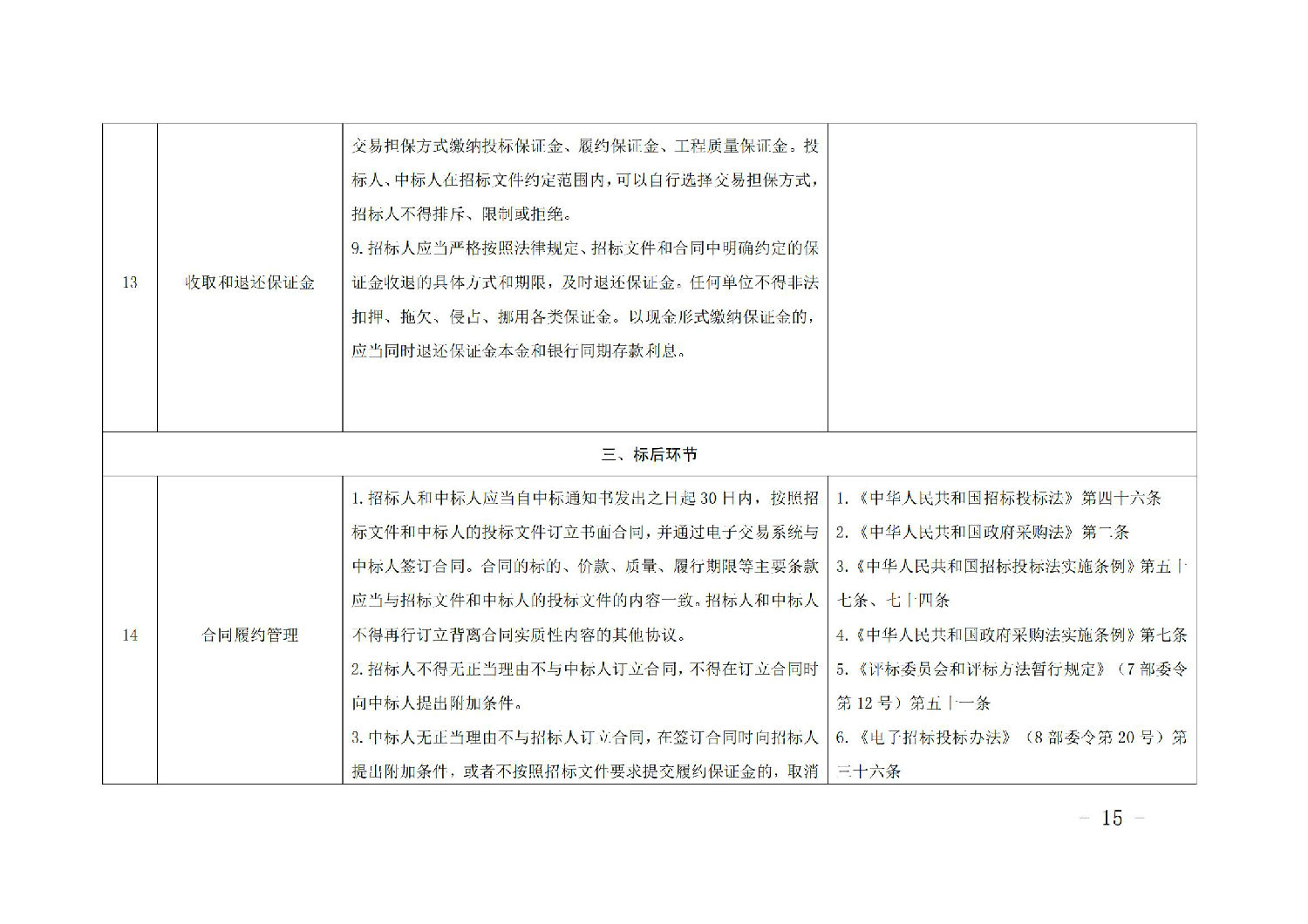 《山東省工程建設項目招標人主體責任清單(2025年版)》_14.jpg 《山東省工程建設項目招標人主體責任清單(2025年版)》_14.jpg