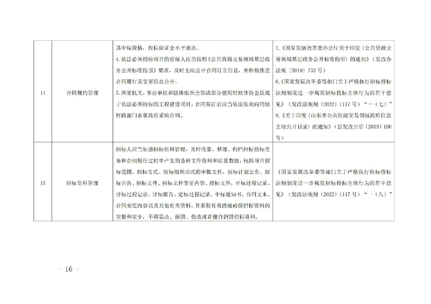 《山東省工程建設項目招標人主體責任清單(2025年版)》_15.jpg 《山東省工程建設項目招標人主體責任清單(2025年版)》_15.jpg