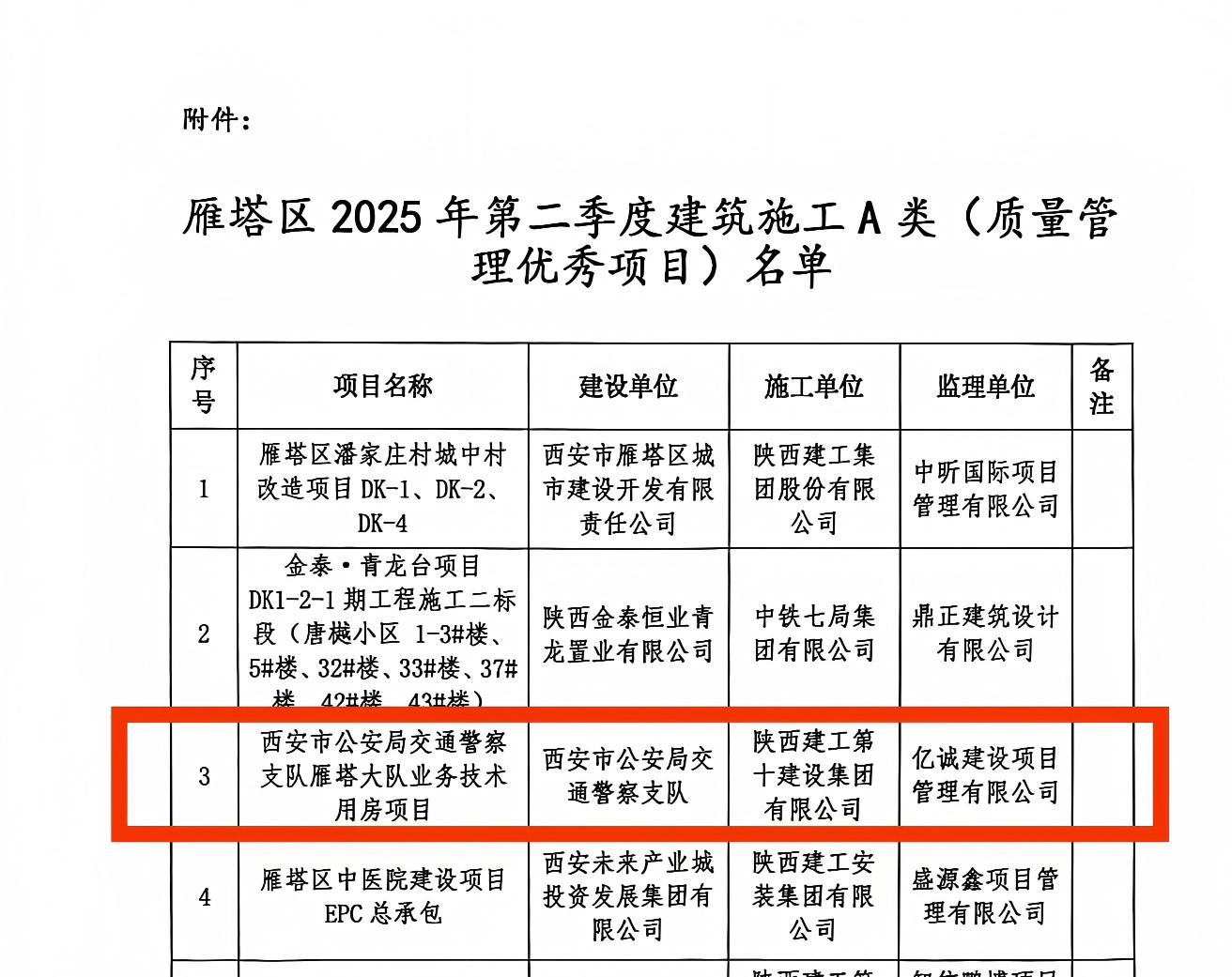2025年第二季度建筑施工A類(質(zhì)量管理優(yōu)秀項(xiàng)目) 2025年第二季度建筑施工A類(質(zhì)量管理優(yōu)秀項(xiàng)目)