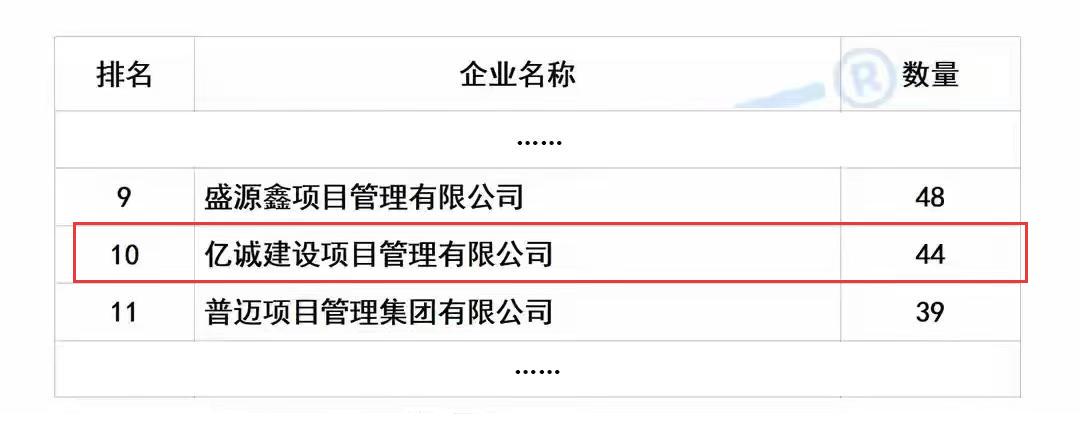 2025年上半年陜西省監(jiān)理中標(biāo)100強(qiáng)(1).jpg 2025年上半年陜西省監(jiān)理中標(biāo)100強(qiáng)(1).jpg