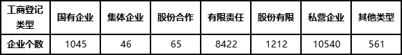 全國建設工程監理企業按工商登記類型分布情況.png