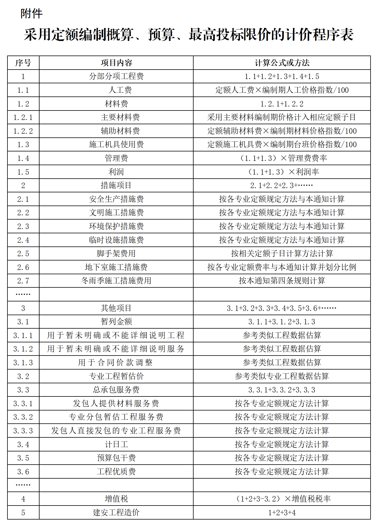 采用定額編制概算、預算、最高投標限價的計價程序表.png