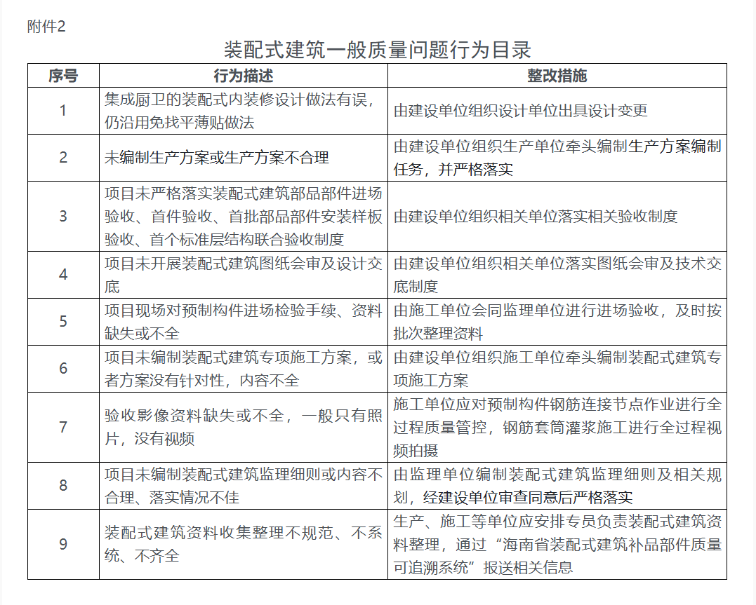 裝配式建筑一般質(zhì)量問題行為目錄.png 裝配式建筑一般質(zhì)量問題行為目錄.png