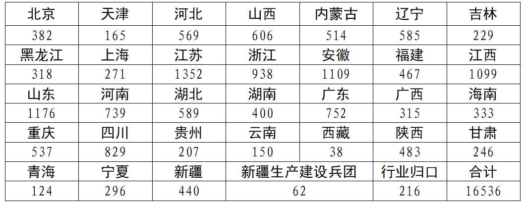 企業分布情況.png