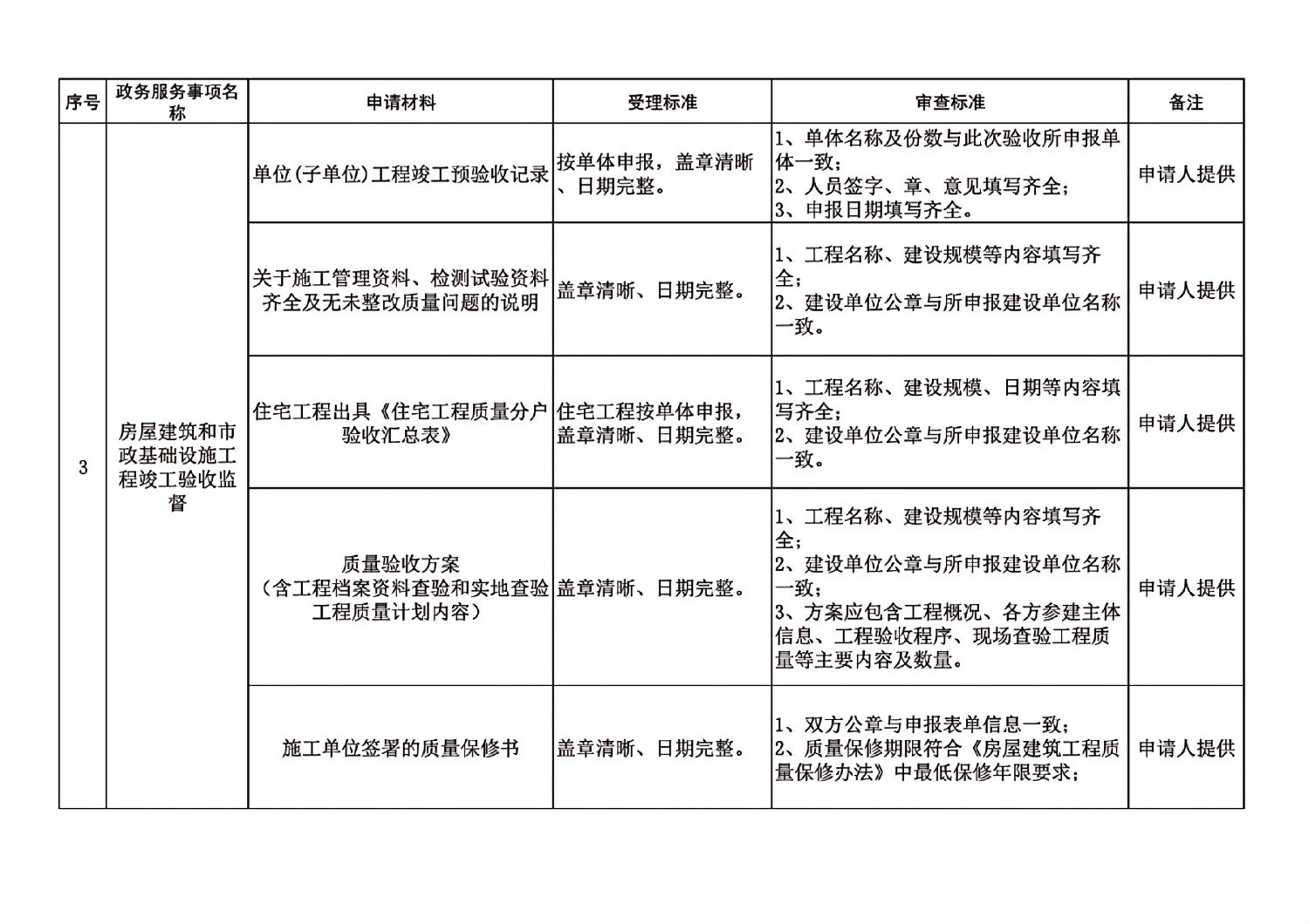 長春市建委工程建設項目審批主要事項受理審查標準_01.jpg 長春市建委工程建設項目審批主要事項受理審查標準_01.jpg