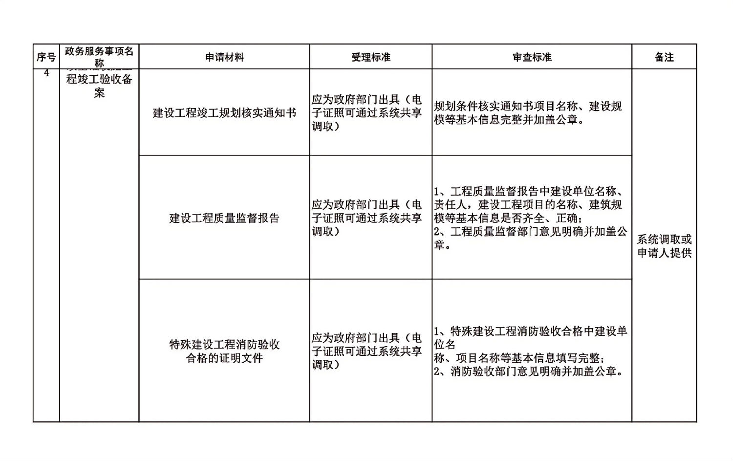 長春市建委工程建設項目審批主要事項受理審查標準_03.jpg 長春市建委工程建設項目審批主要事項受理審查標準_03.jpg