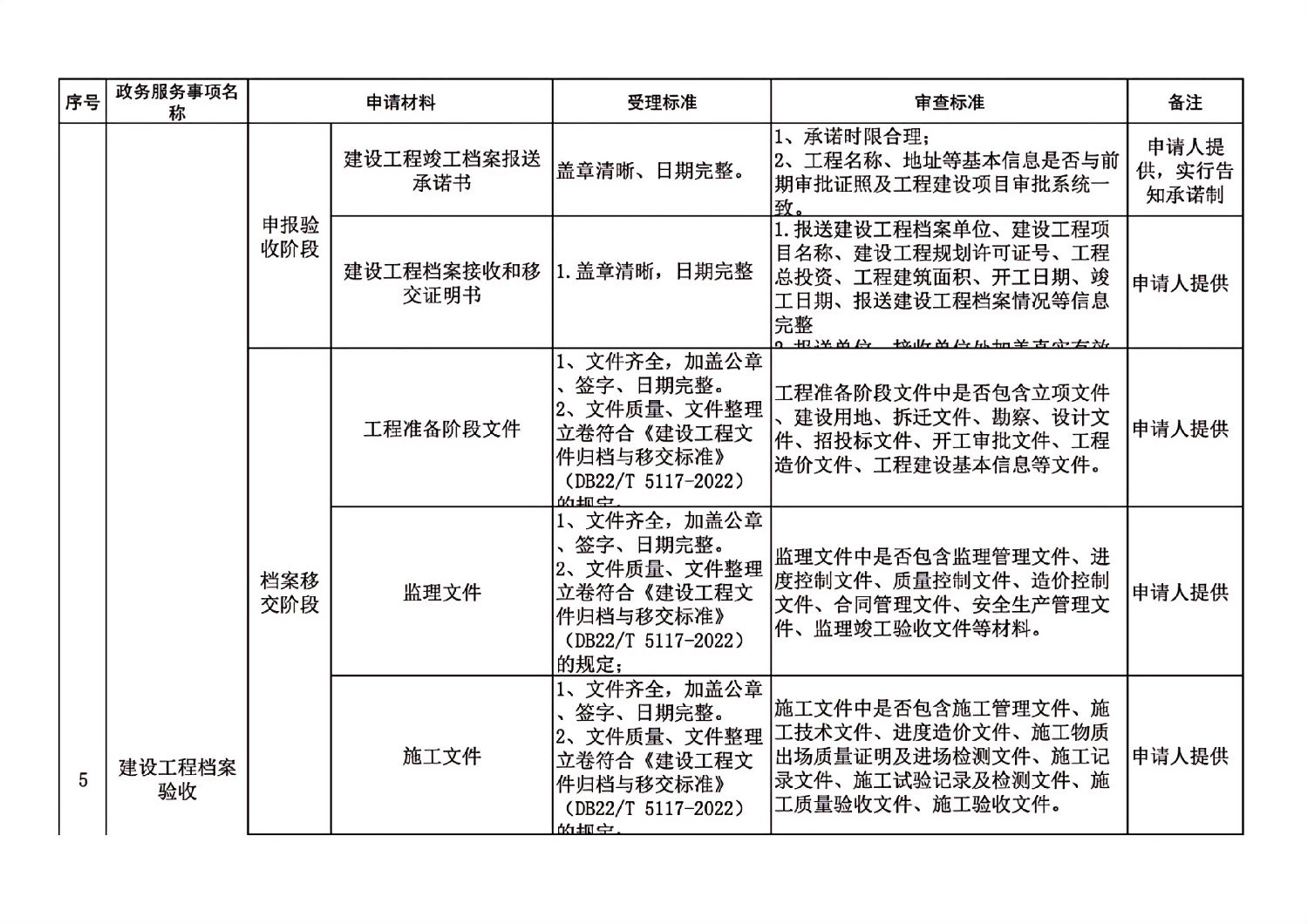 長春市建委工程建設項目審批主要事項受理審查標準_04.jpg 長春市建委工程建設項目審批主要事項受理審查標準_04.jpg