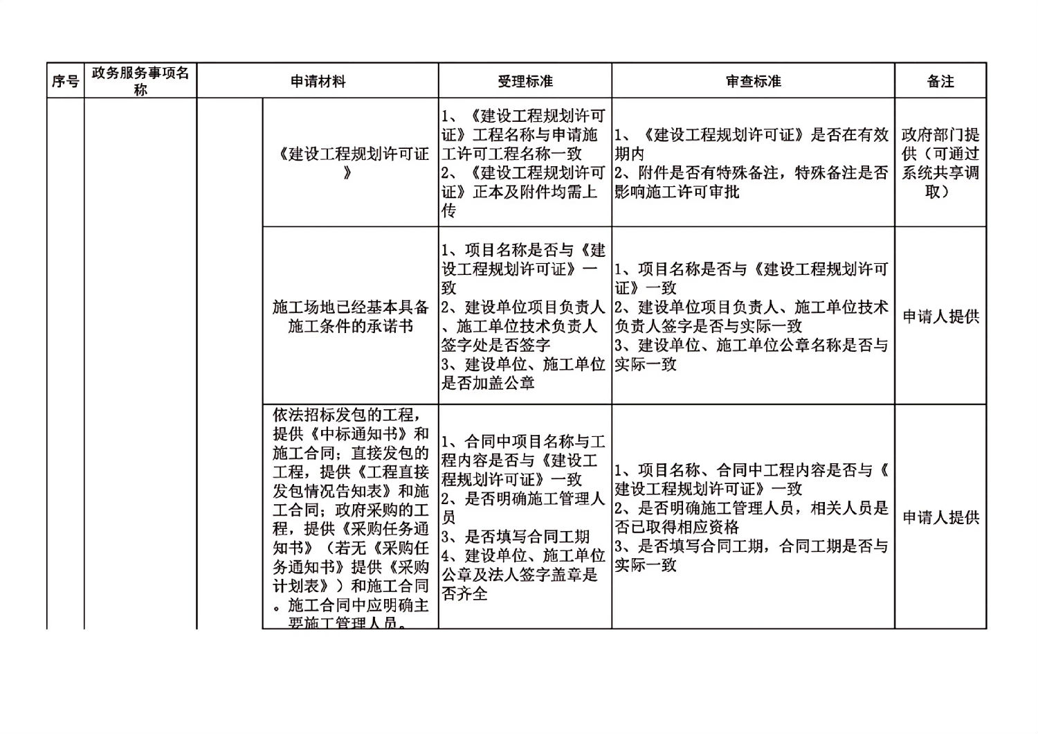 長春市建委工程建設項目審批主要事項受理審查標準_06.jpg 長春市建委工程建設項目審批主要事項受理審查標準_06.jpg
