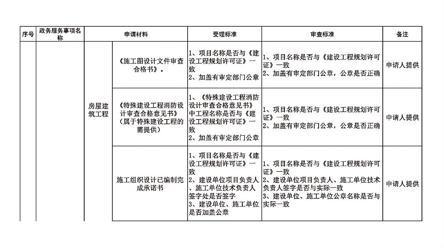 長春市建委工程建設項目審批主要事項受理審查標準_07.jpg 長春市建委工程建設項目審批主要事項受理審查標準_07.jpg