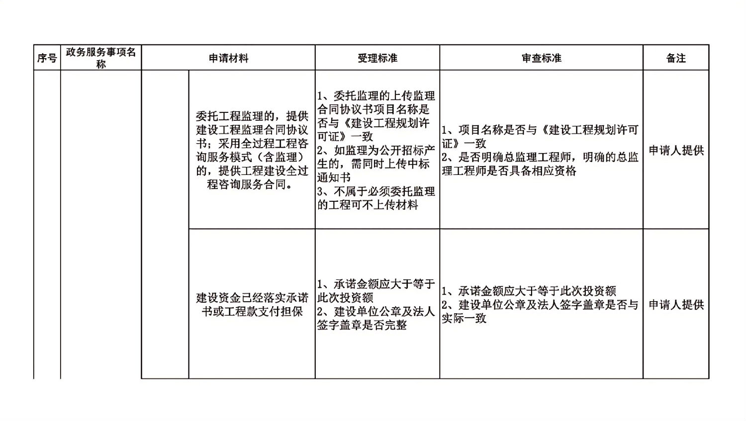 長春市建委工程建設項目審批主要事項受理審查標準_08.jpg 長春市建委工程建設項目審批主要事項受理審查標準_08.jpg