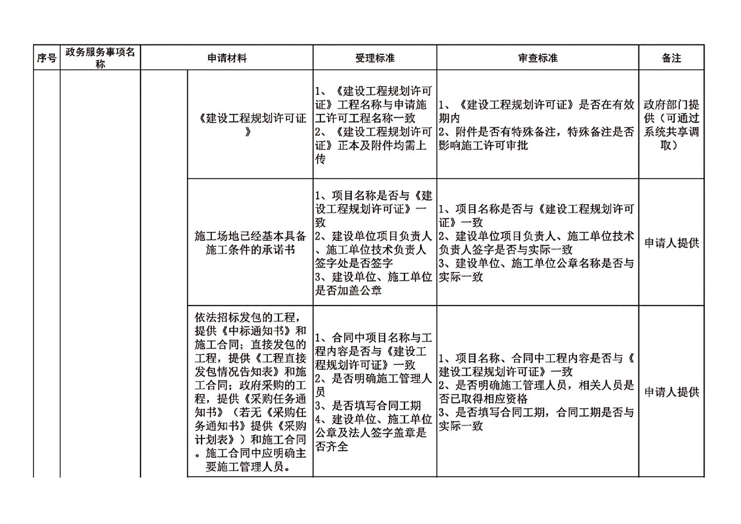 長春市建委工程建設項目審批主要事項受理審查標準_09.jpg 長春市建委工程建設項目審批主要事項受理審查標準_09.jpg