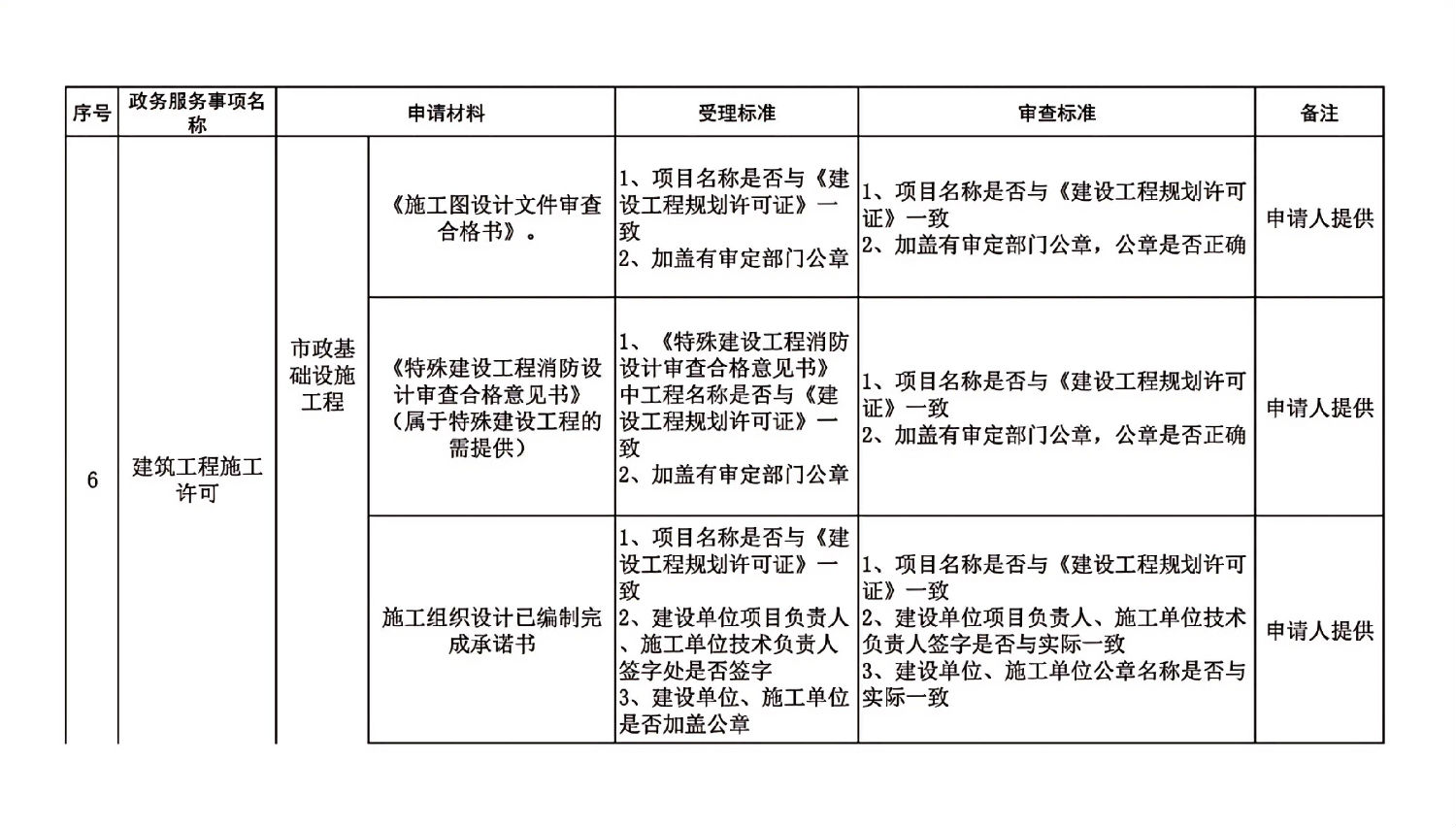 長春市建委工程建設項目審批主要事項受理審查標準_10.jpg 長春市建委工程建設項目審批主要事項受理審查標準_10.jpg