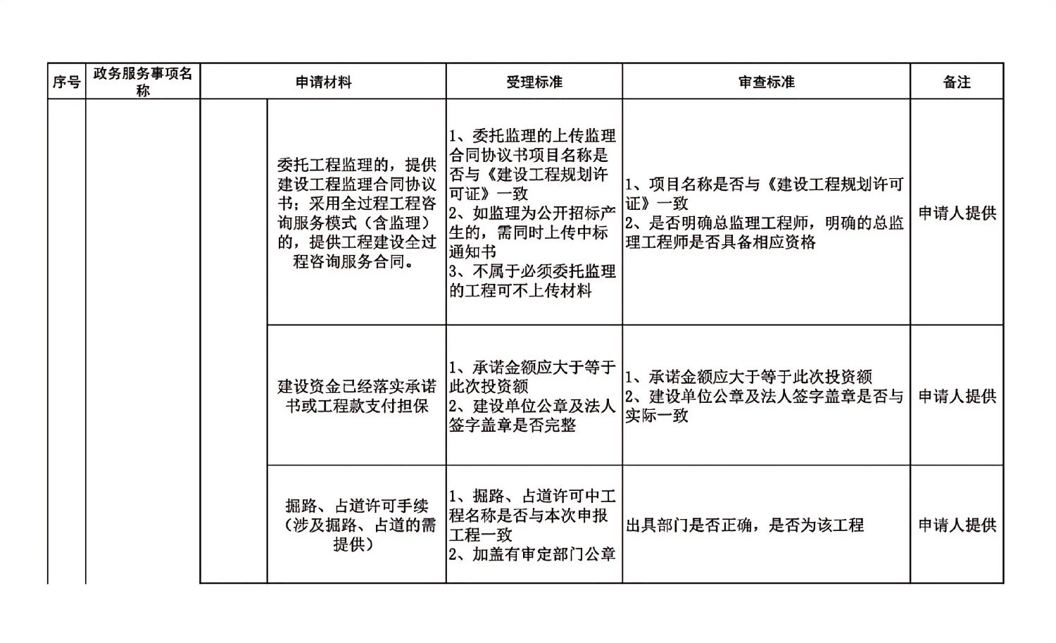 長春市建委工程建設項目審批主要事項受理審查標準_11.jpg 長春市建委工程建設項目審批主要事項受理審查標準_11.jpg