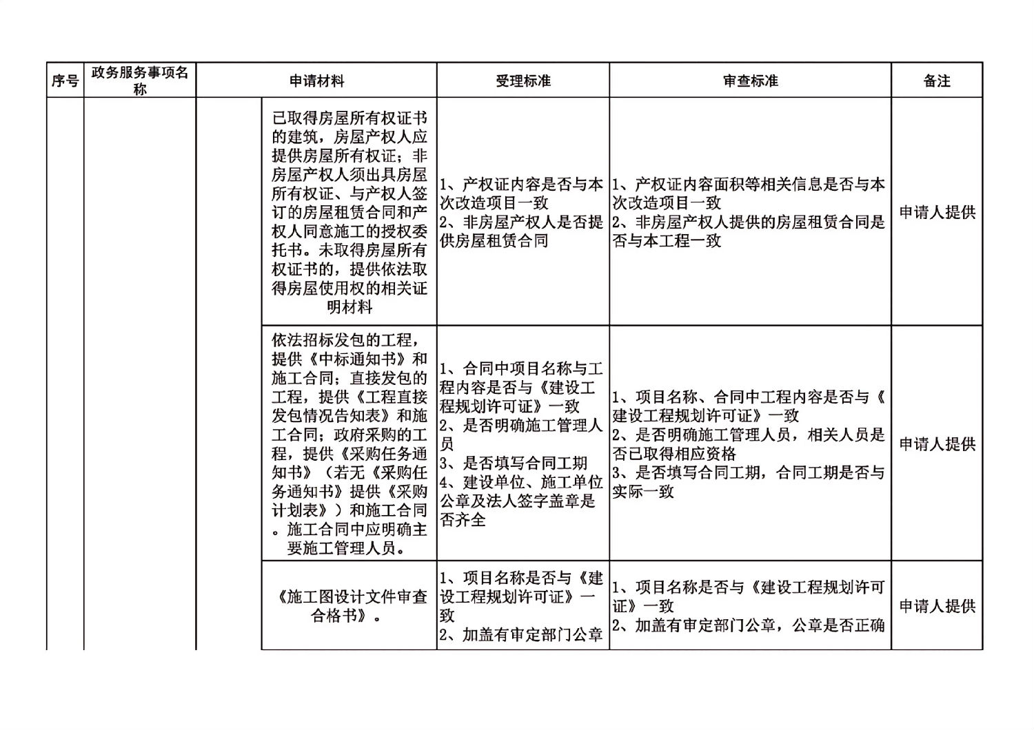 長春市建委工程建設項目審批主要事項受理審查標準_12.jpg 長春市建委工程建設項目審批主要事項受理審查標準_12.jpg