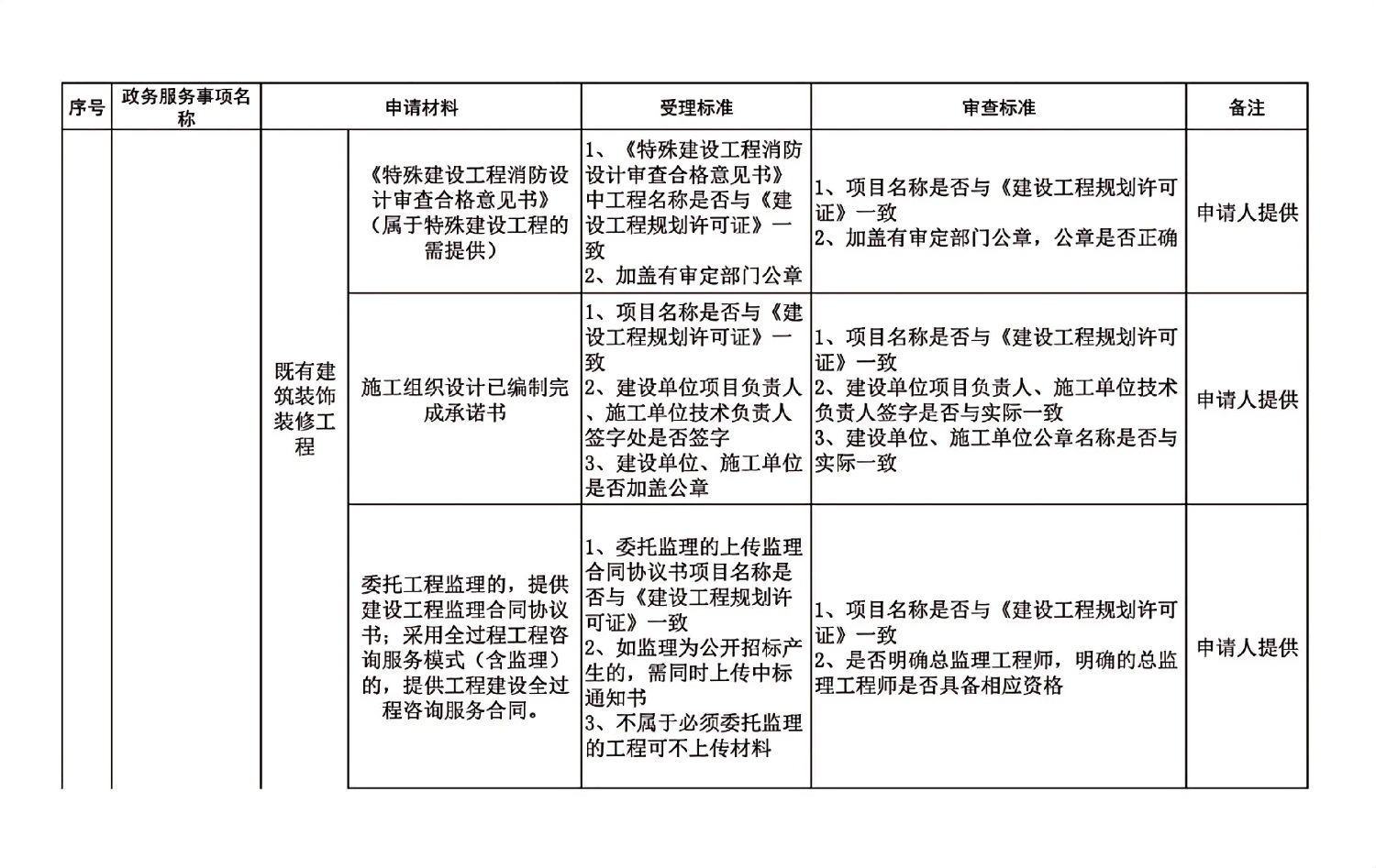 長春市建委工程建設項目審批主要事項受理審查標準_13.jpg 長春市建委工程建設項目審批主要事項受理審查標準_13.jpg