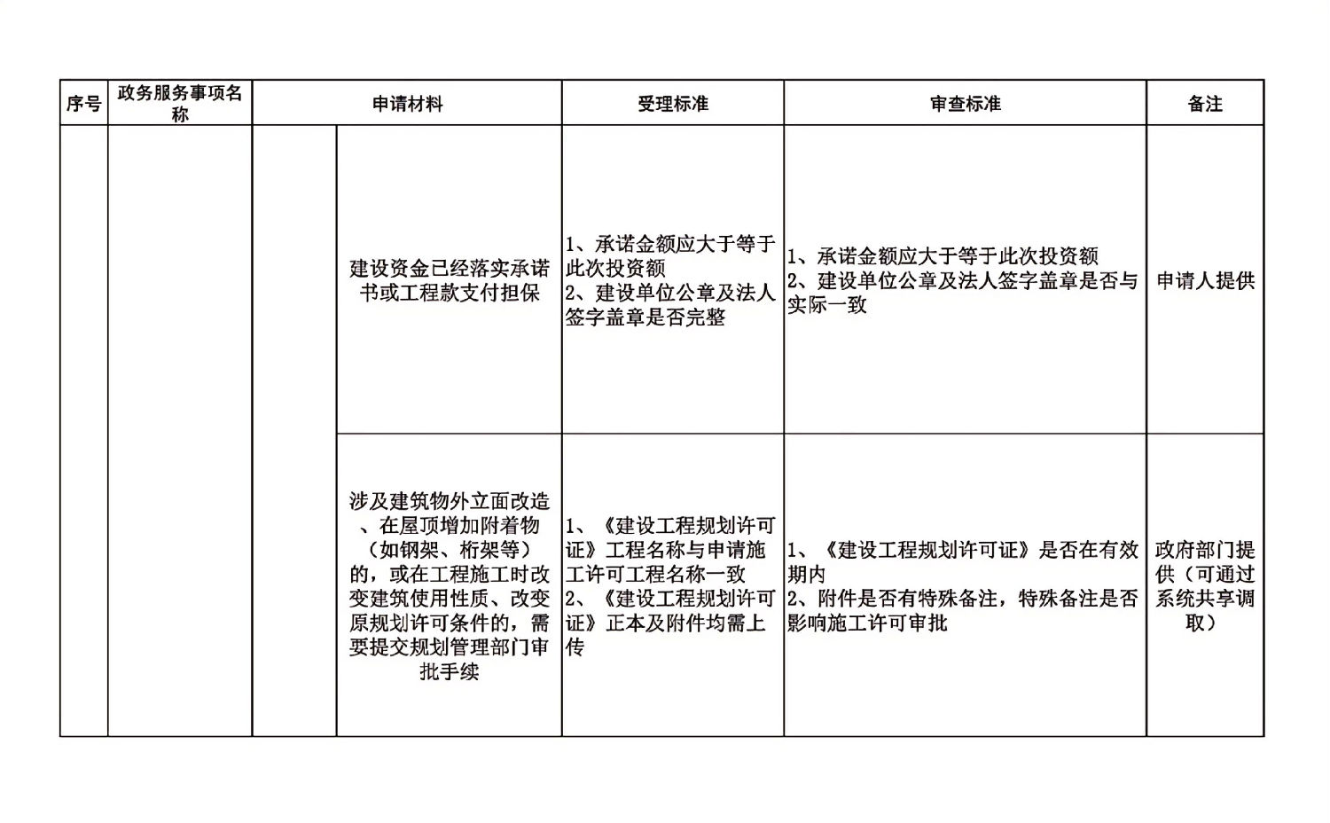 長春市建委工程建設項目審批主要事項受理審查標準_14.jpg 長春市建委工程建設項目審批主要事項受理審查標準_14.jpg