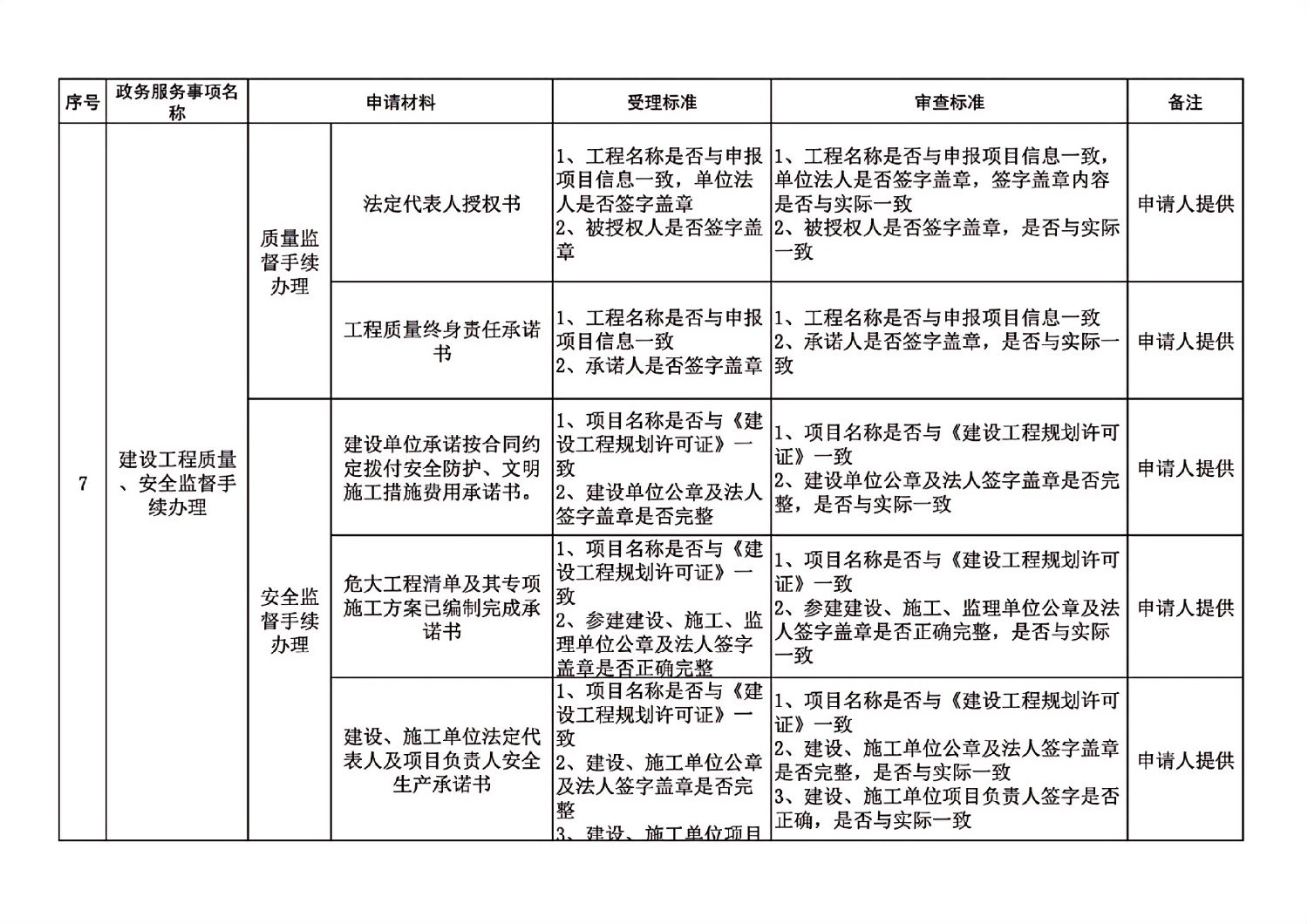 長春市建委工程建設項目審批主要事項受理審查標準_15.jpg 長春市建委工程建設項目審批主要事項受理審查標準_15.jpg