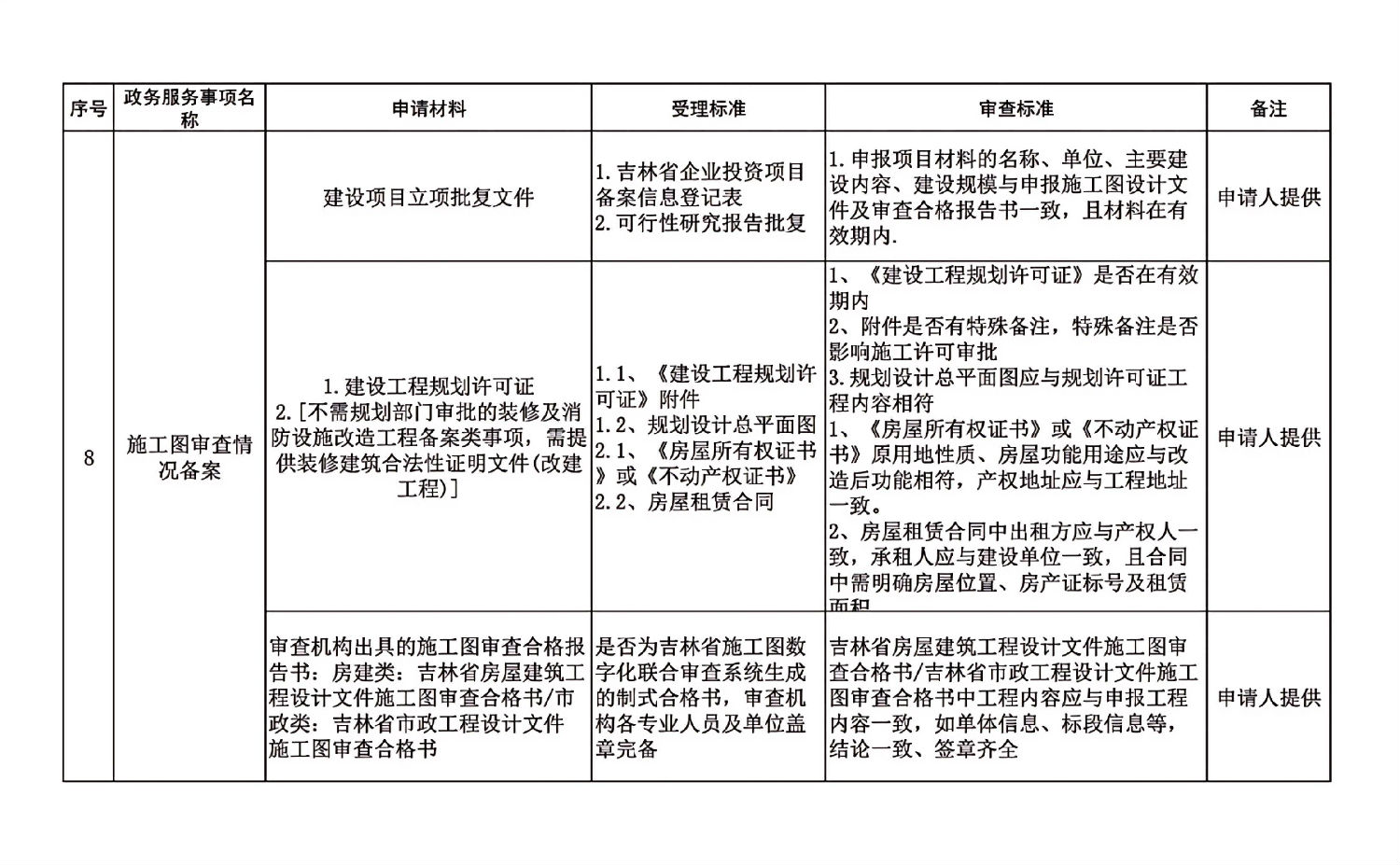 長春市建委工程建設項目審批主要事項受理審查標準_16.jpg 長春市建委工程建設項目審批主要事項受理審查標準_16.jpg