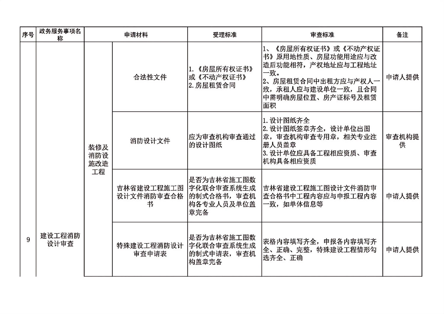 長春市建委工程建設項目審批主要事項受理審查標準_17.jpg 長春市建委工程建設項目審批主要事項受理審查標準_17.jpg