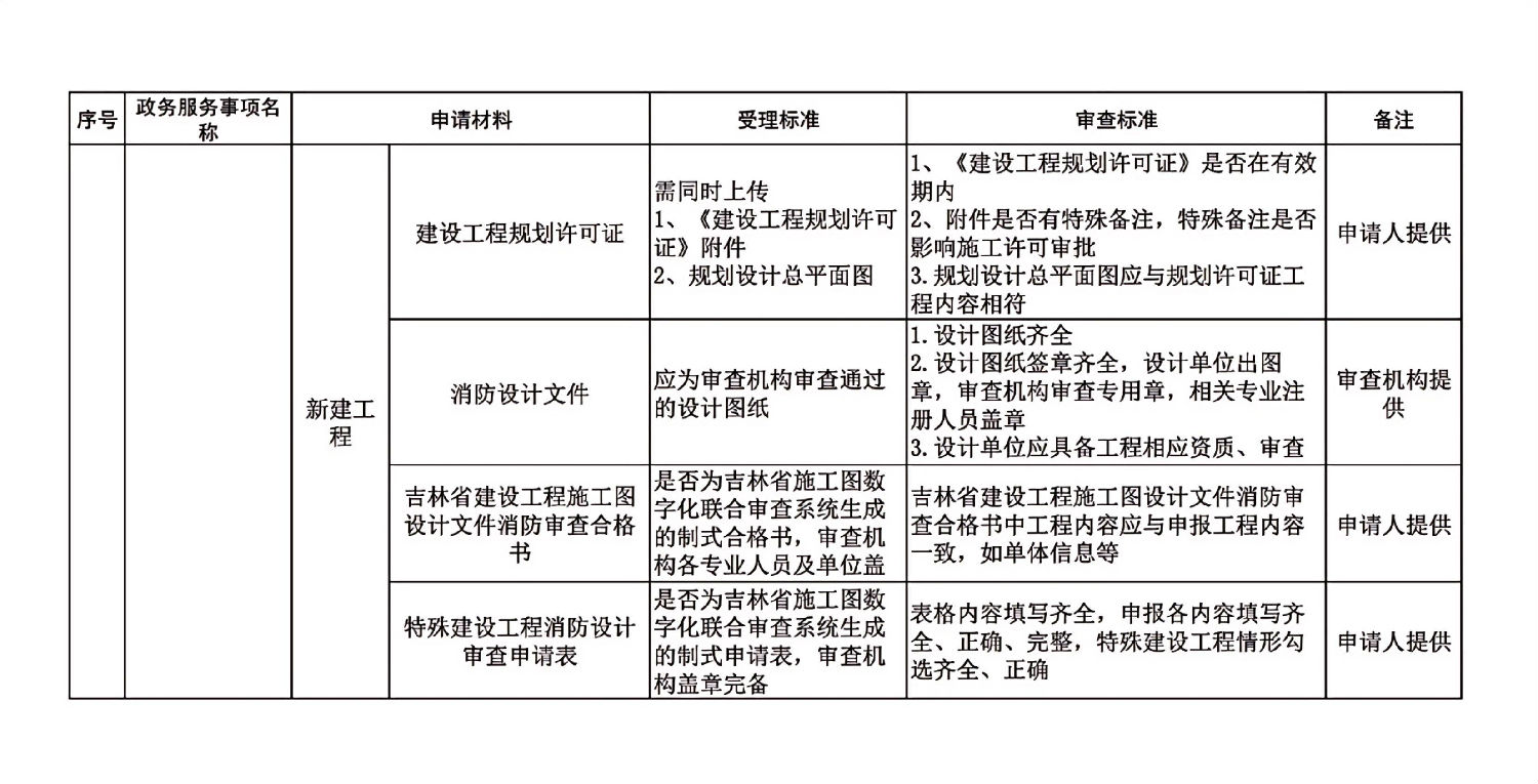 長春市建委工程建設項目審批主要事項受理審查標準_18.jpg 長春市建委工程建設項目審批主要事項受理審查標準_18.jpg