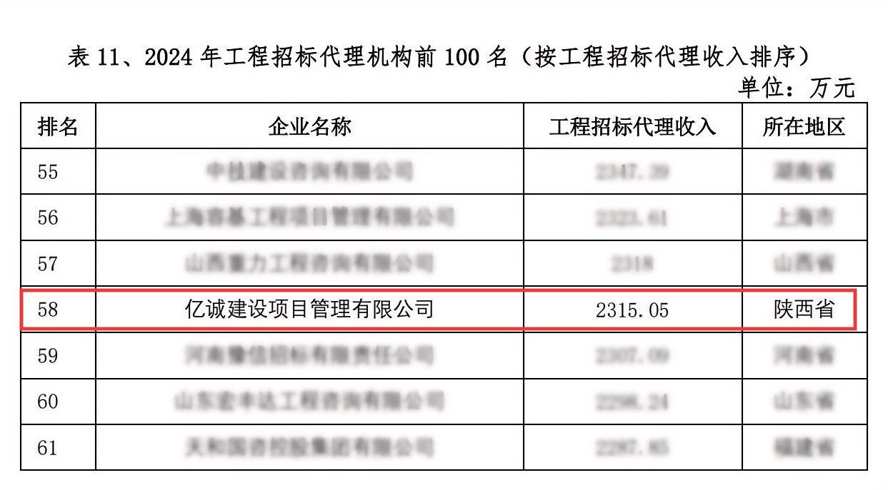 2024年度工程招標代理行業(yè)發(fā)展報告(1).jpg 2024年度工程招標代理行業(yè)發(fā)展報告(1).jpg