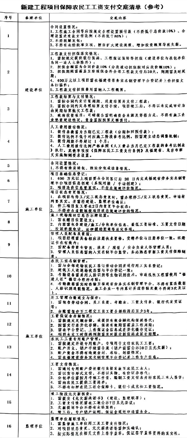 新建工程項(xiàng)目保障農(nóng)民工工資支付交底清單(參考).png 新建工程項(xiàng)目保障農(nóng)民工工資支付交底清單(參考).png